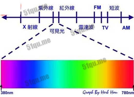 光色颜色