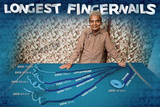 世界最长指甲印度老翁指甲长910公分