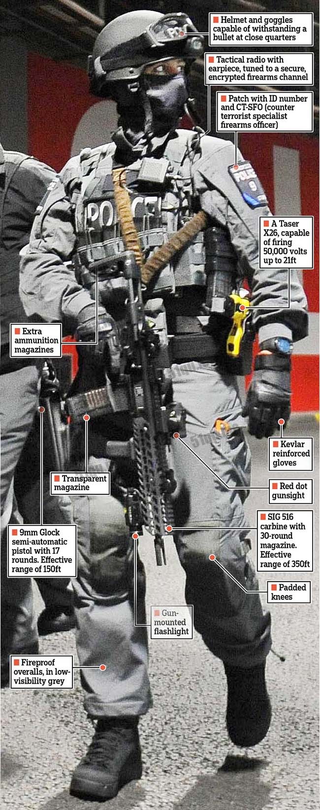 英国反恐警察军事装备