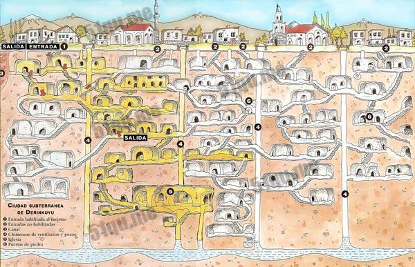 土耳其地下城市（Turkey underground city）